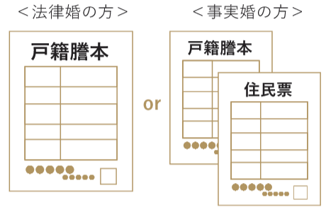 婚姻関係の証明（3 ヶ月以内取得のもの）