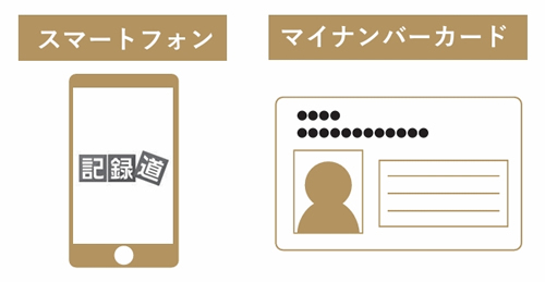 スマートフォン/マイナンバーカード